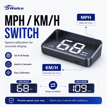 Car HUD — GPS Speedometer